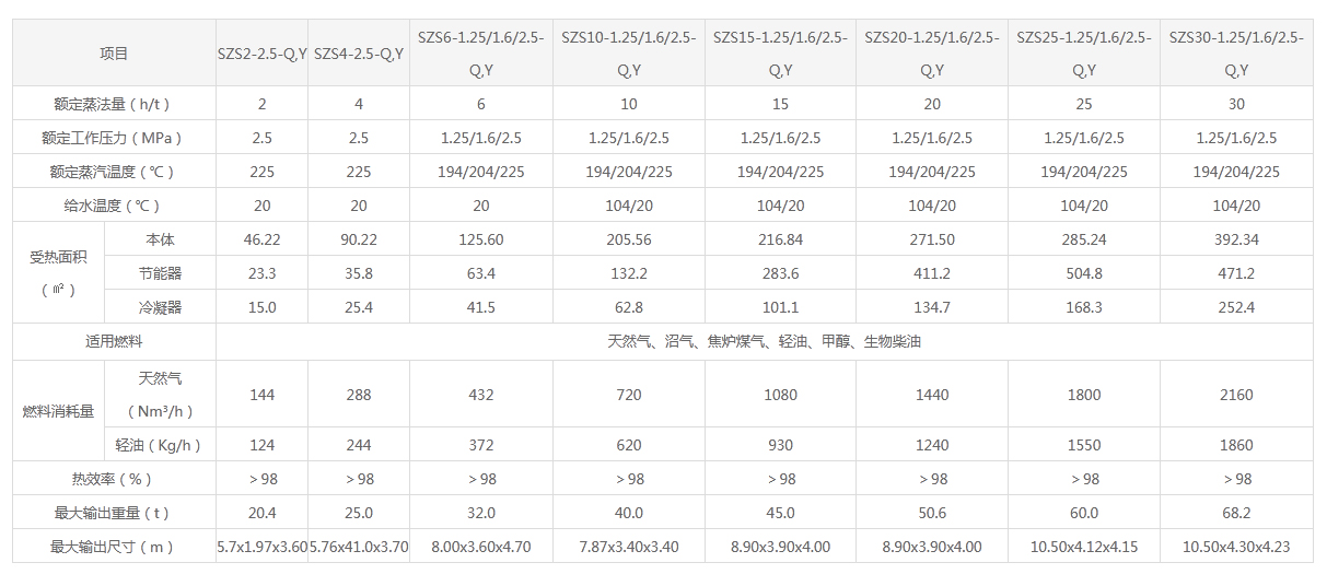 双锅筒燃气蒸汽锅炉参数表