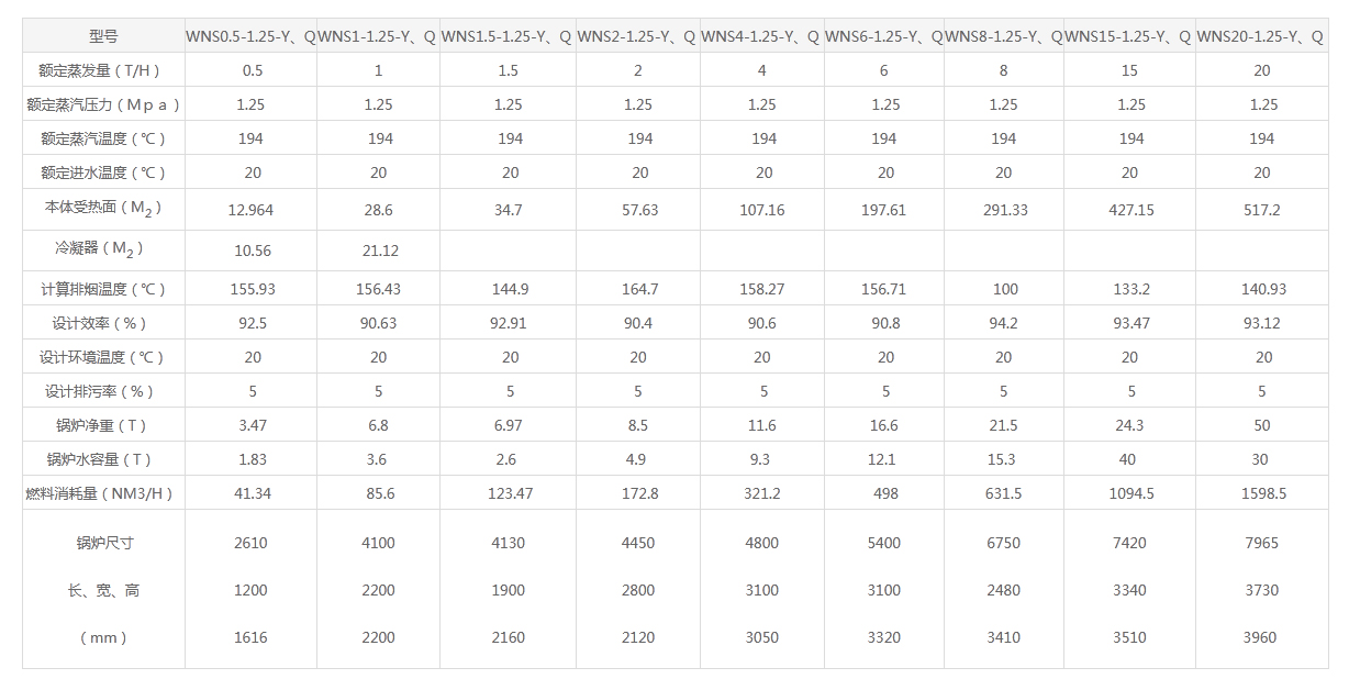 蒸汽锅炉参数表
